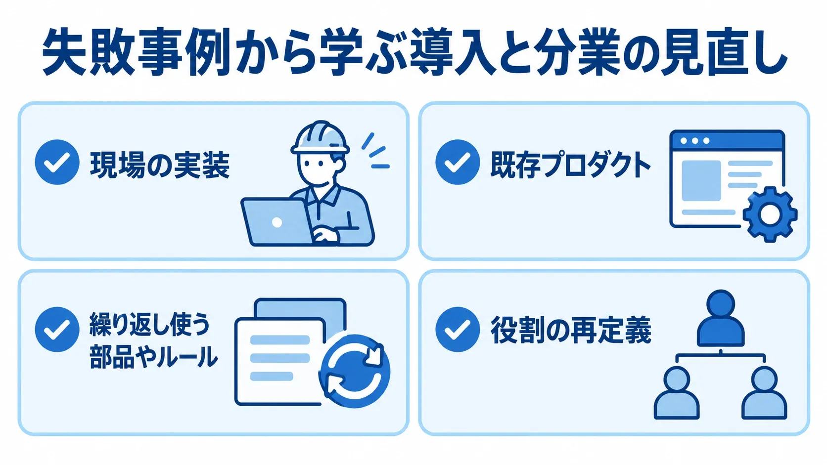 プロダクト開発の失敗事例から得られる確認項目 現場の実装や既存プロダクトへの適合、部品やルールの育成、役割の再定義を確認項目として並べた図。