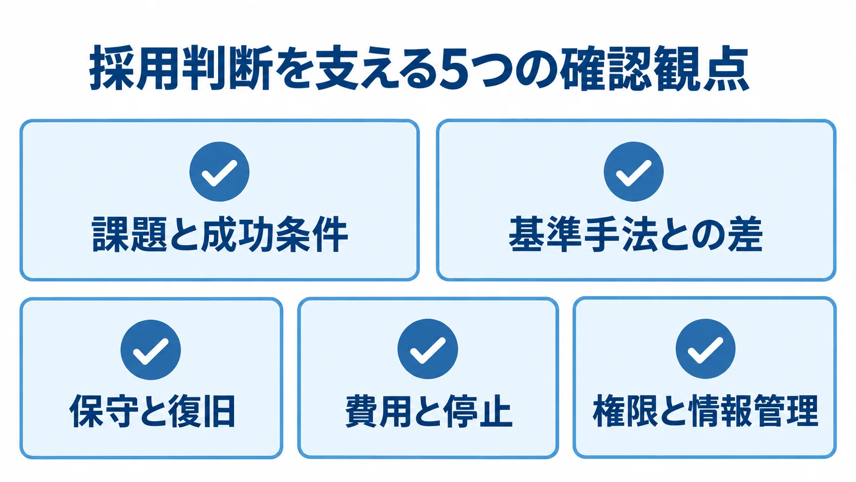 HTTPプロキシの採用判断で確認する5項目の図 課題と成功条件、基準手法との差、保守と復旧、費用と停止、権限と情報管理の5項目を並べたチェックリスト図。