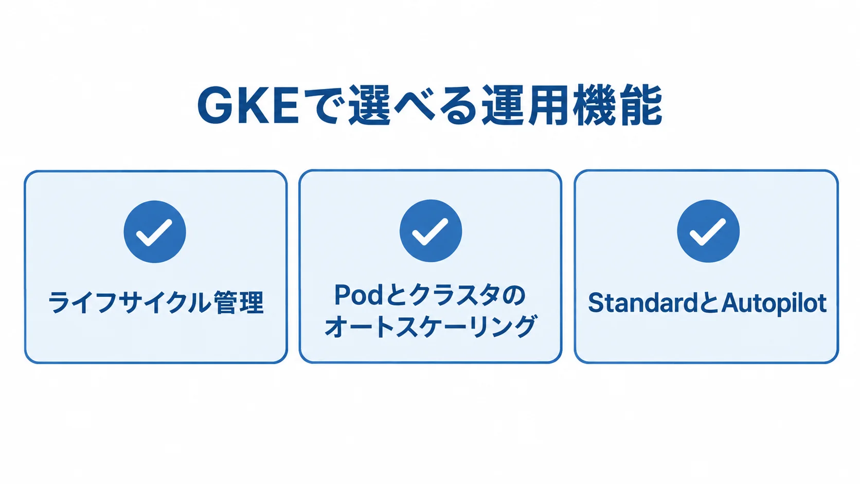 GKEの自動化機能と運用モデル GKEの運用機能として、ライフサイクル管理、Podとクラスタのオートスケーリング、StandardとAutopilotの運用モデルを示す図。