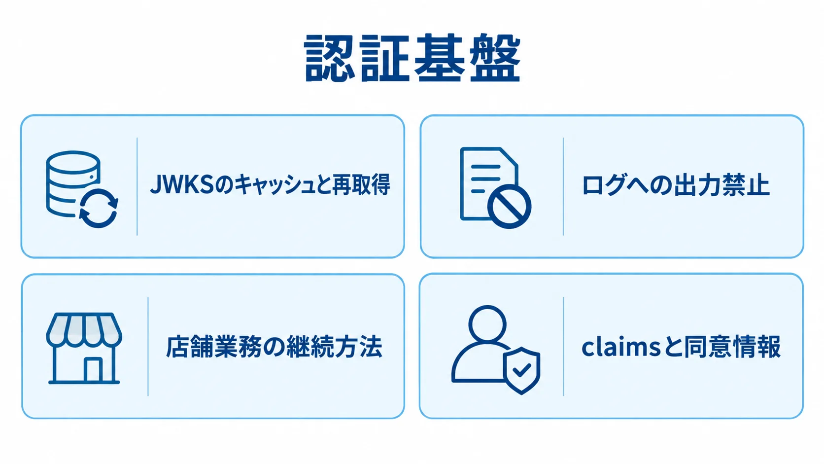 OIDCのセキュリティと運用の確認項目 JWKS、ログ、障害時の代替手段、claimsの最小化を並べたOIDC運用チェック図