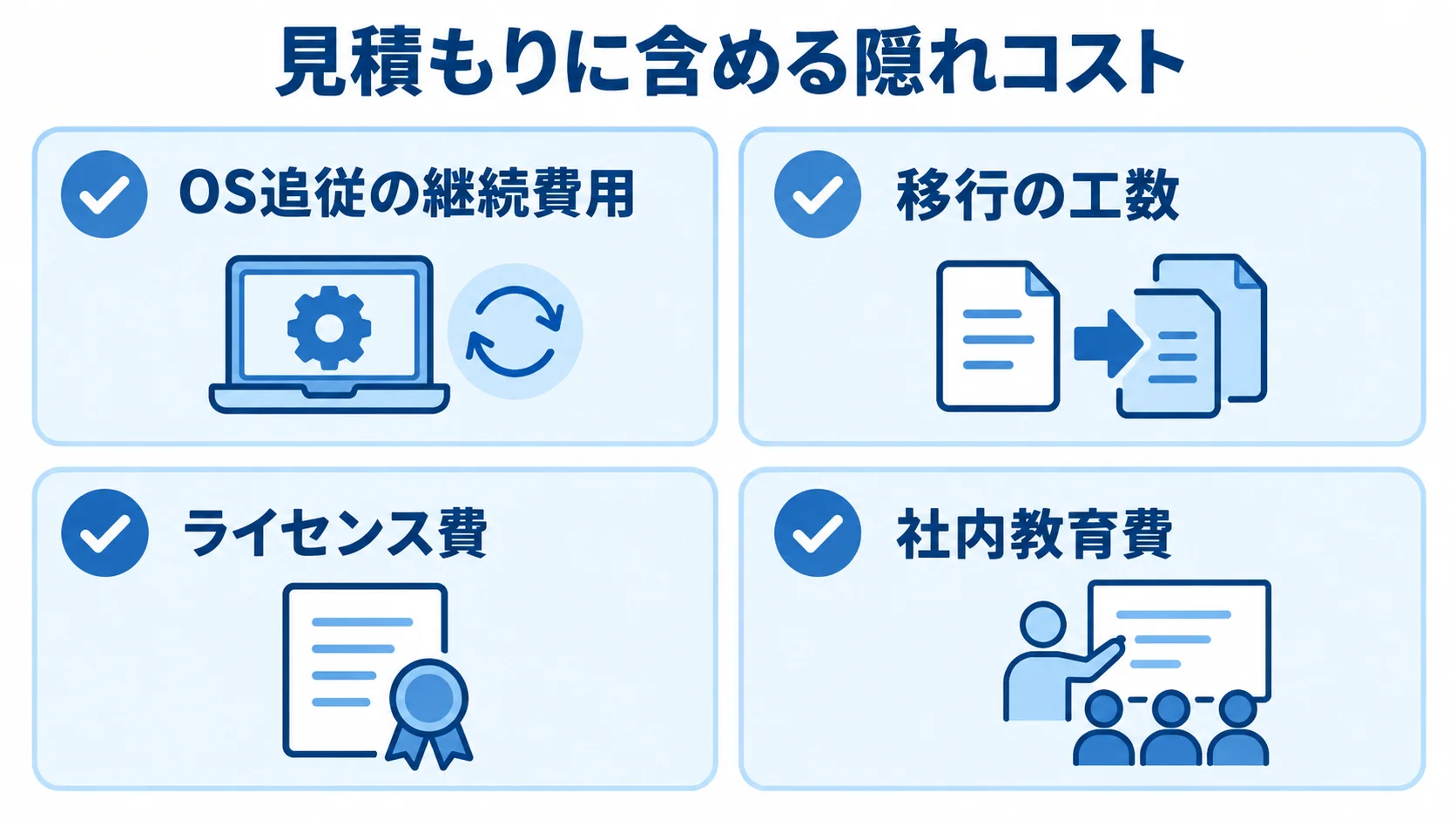 アプリ改修の見積もりで確認する隠れコスト アプリ改修で見積もりに含めたい4種類の隠れコストを並べた図