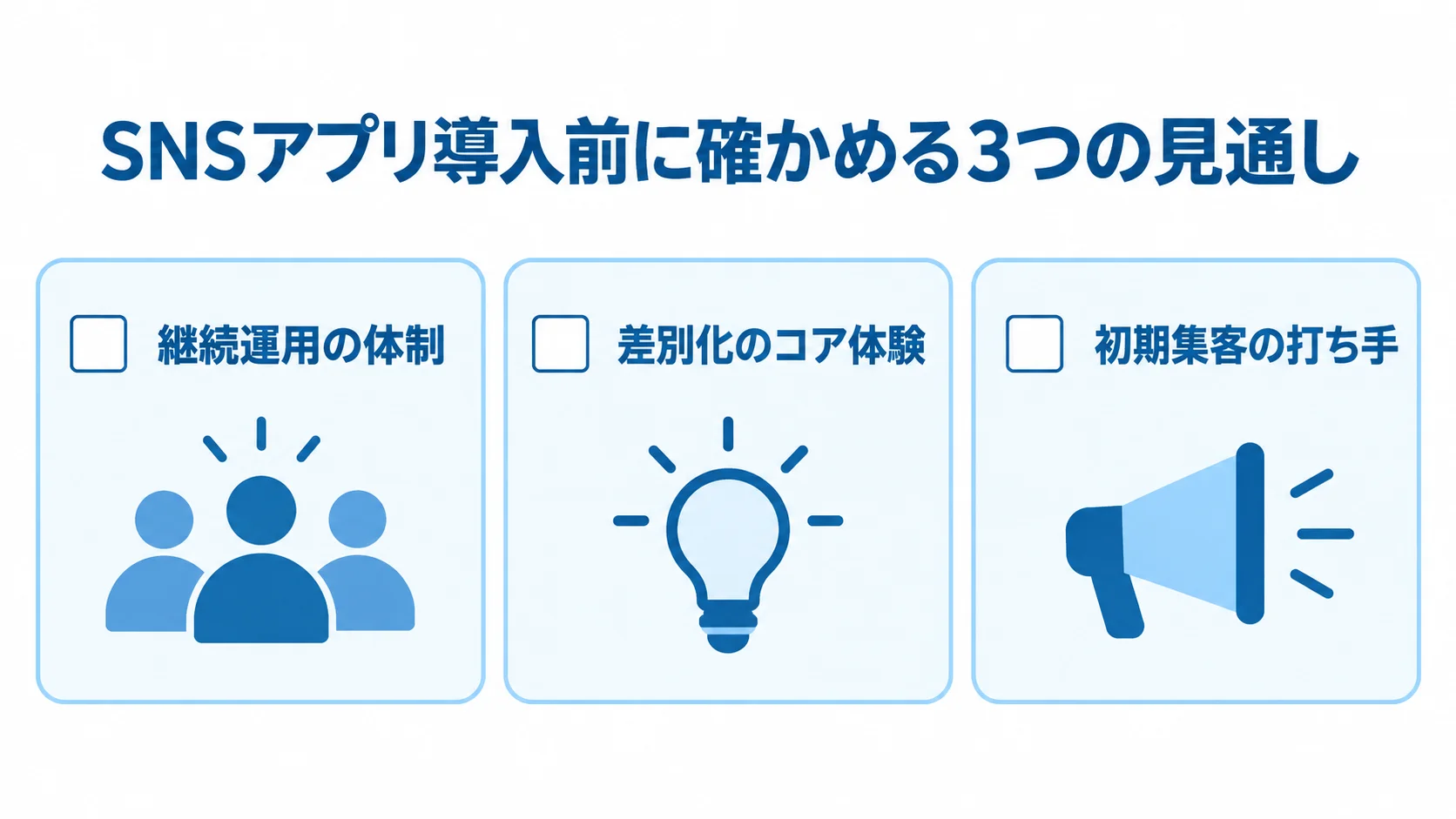 SNSアプリ導入判断の3項目 継続運用の体制、差別化のコア体験、初期集客の打ち手を並べた3項目のチェックリスト