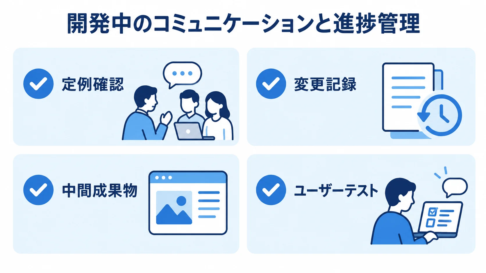 定例確認、変更記録、中間成果物、ユーザーテストを開発中の確認項目として示す図解。