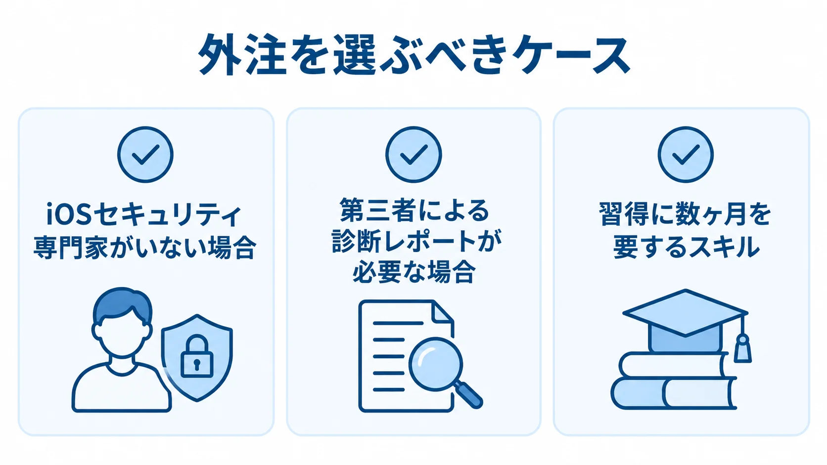 iOSリバースエンジニアリングで外注を選ぶ条件の図 iOSセキュリティ専門家の不在、第三者診断レポートの必要性、習得に時間を要するスキルを外注検討条件として示すチェックリスト。