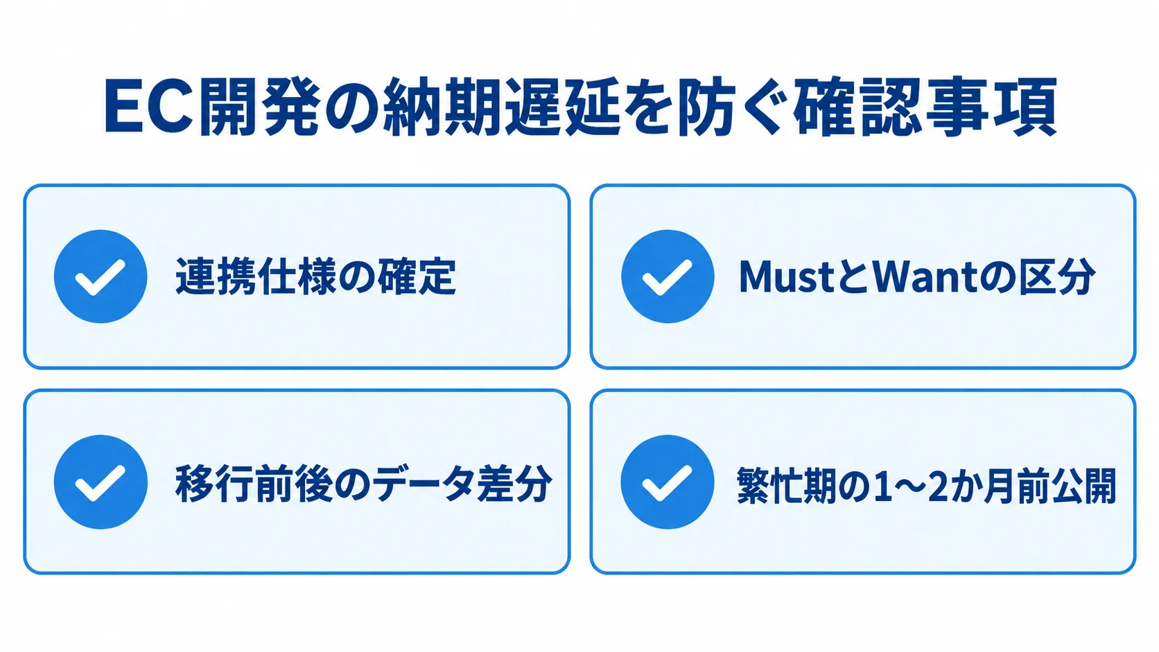 連携仕様、MustとWant、移行前後のデータ差分、繁忙期の1〜2か月前公開を並べた確認カードの図解。