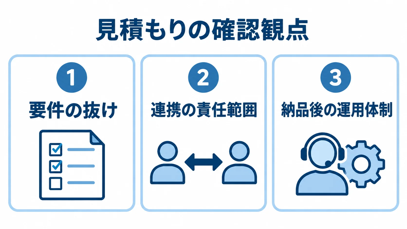 BigCommerceの見積もりで確認する観点 見積もりを要件、連携の責任範囲、納品後の運用体制の3観点で整理したパネル図。