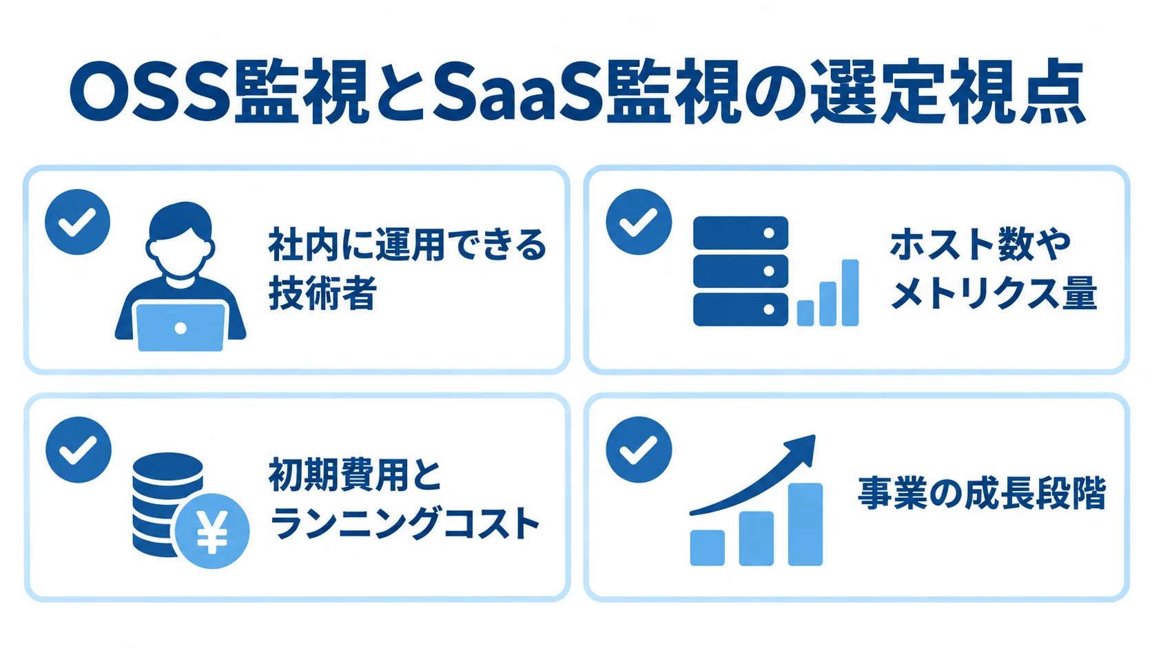 OSS監視とSaaS監視の選定視点 OSS監視とSaaS監視を選ぶ4つの観点を示した図