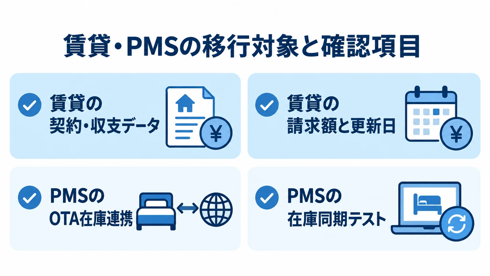 賃貸の契約・収支データと請求額・更新日、PMSのOTA在庫連携と在庫同期テストを整理した図。