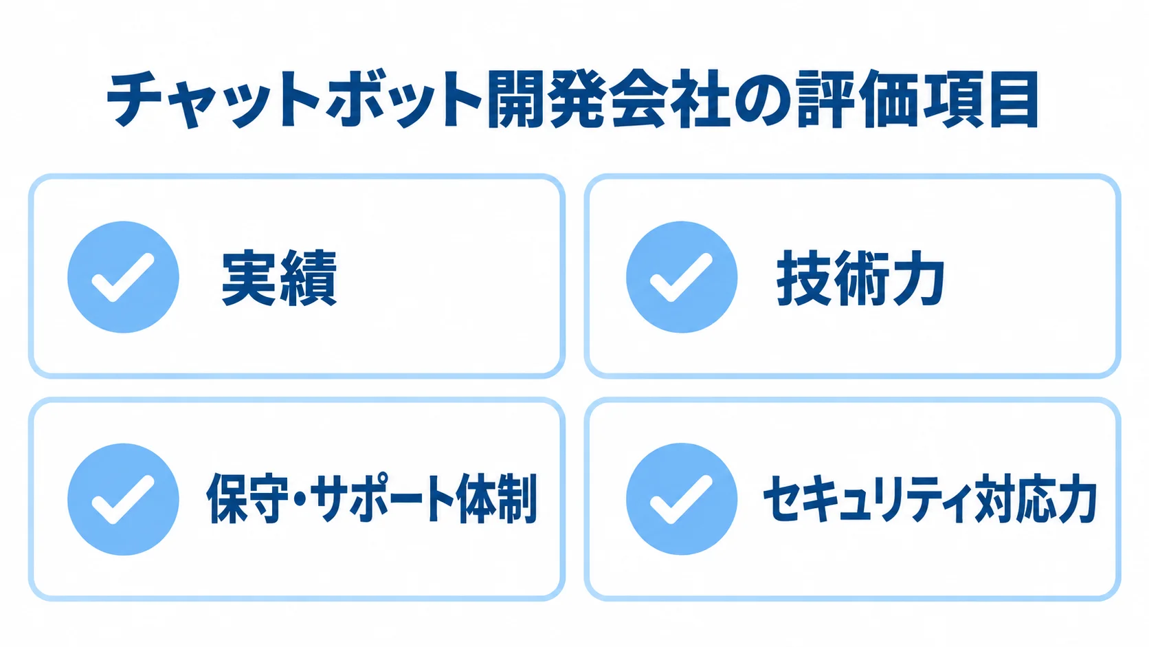 チャットボット開発会社を選ぶ際の確認項目を示した図 実績、技術力、保守・サポート体制、セキュリティ対応力の4項目をカードで示した図解