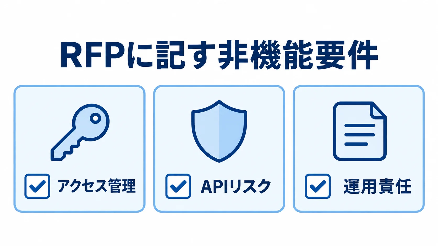 RFPの非機能要件チェックリスト RFPに記す非機能要件として、アクセス管理、APIリスク、運用責任を並べたチェックリスト図。