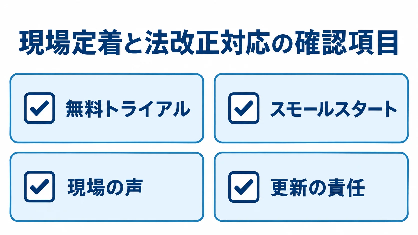 現場定着と法改正対応に向けた無料トライアル、スモールスタート、現場の声、更新の責任の4項目。