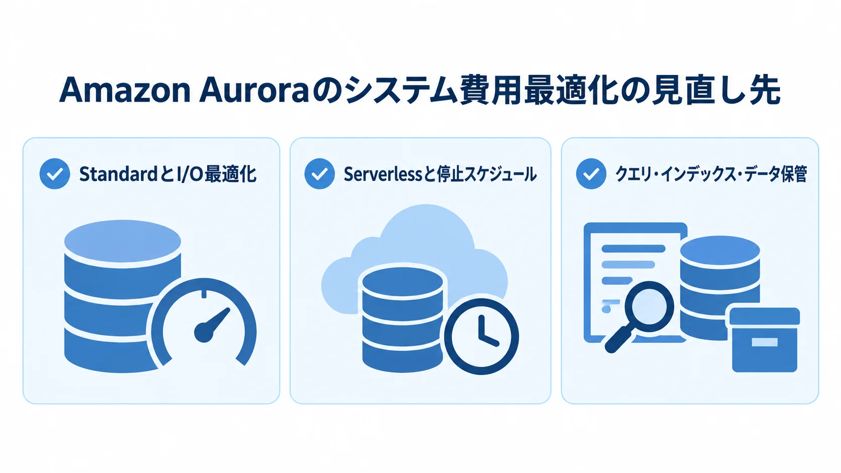 Amazon Auroraのシステム費用を見直す3つの対象 StandardとI/O最適化、Serverlessと停止スケジュール、クエリ・インデックス・データ保管を3枚のカードで示した図。