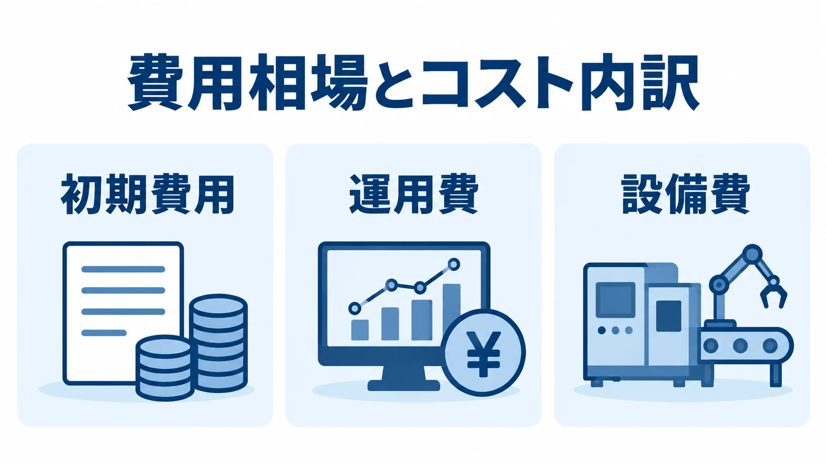 MOMの初期費用・運用費・設備費の内訳 MOMの費用を初期費用、運用費、設備費の三つに分けたパネル図。