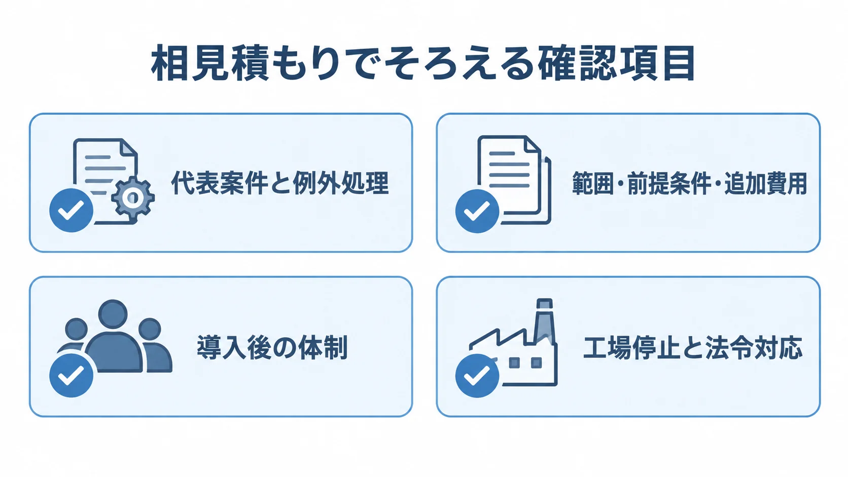 生産管理システムの相見積もり確認項目 相見積もりで確認する代表案件と例外処理、範囲・前提・追加費用、導入後の体制、工場停止と法令対応を並べた図解。