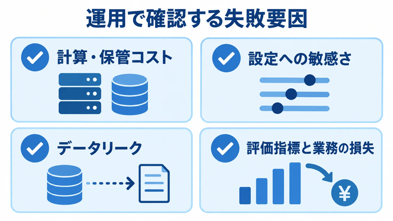 カーネル法の運用で確認する4項目 計算・保管コスト、設定への敏感さ、データリーク、評価指標と業務の損失を確認項目として並べた図。