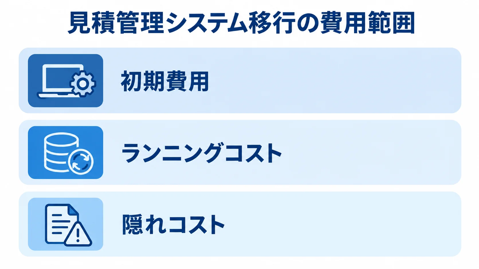 見積管理システム移行で含める費用の範囲 見積管理システム移行の費用範囲を、初期費用、ランニングコスト、隠れコストの3層で示した図。