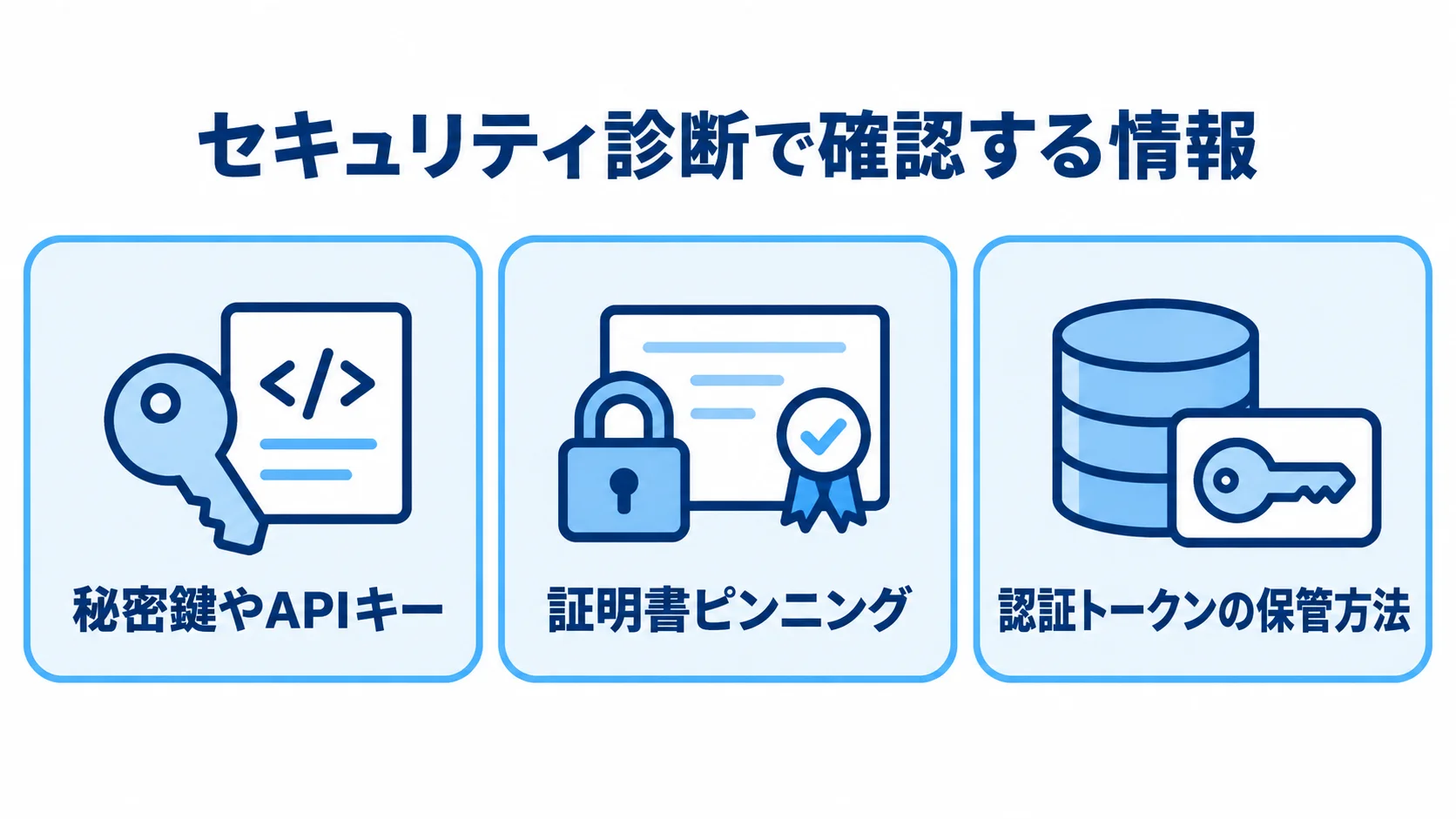 Flutterアプリのセキュリティ診断項目を示した図 セキュリティ診断で確認する3つの情報を並べた図