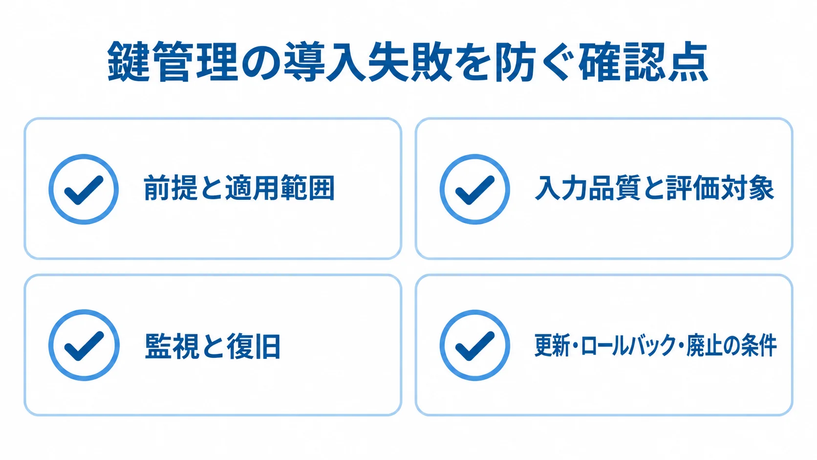 鍵管理の導入時に確認する前提と適用範囲、入力品質と評価対象、監視と復旧、更新・ロールバック・廃止の条件を並べたチェックリスト図。