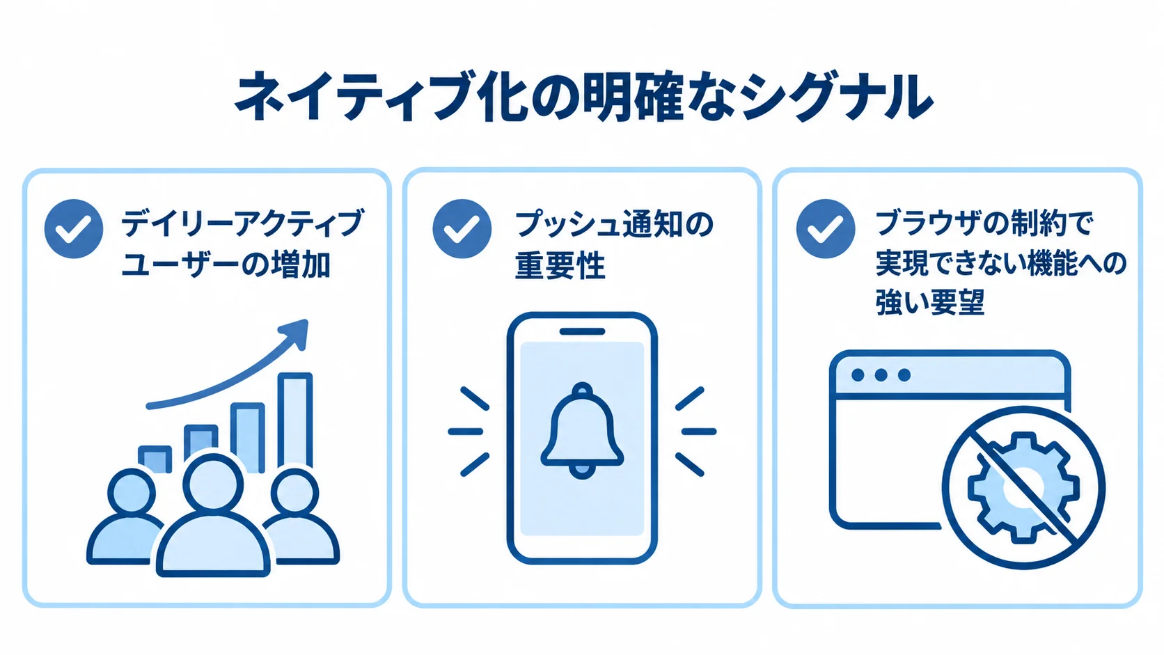 ネイティブ化を検討する3つのシグナル Web/PWAからネイティブへ移る条件として、デイリーアクティブユーザーの増加、プッシュ通知の重要性、ブラウザの制約で実現できない機能への強い要望を並べた図解。