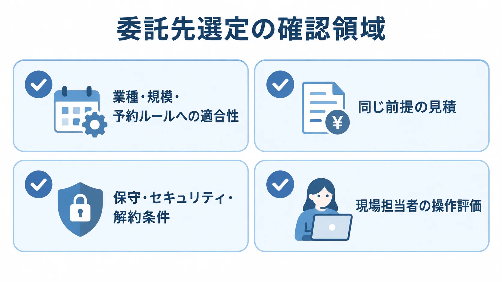 委託先選定で確認する領域 委託先選定で確認する業務適合性、見積、保守・セキュリティ、現場での操作評価をカードで整理した図。