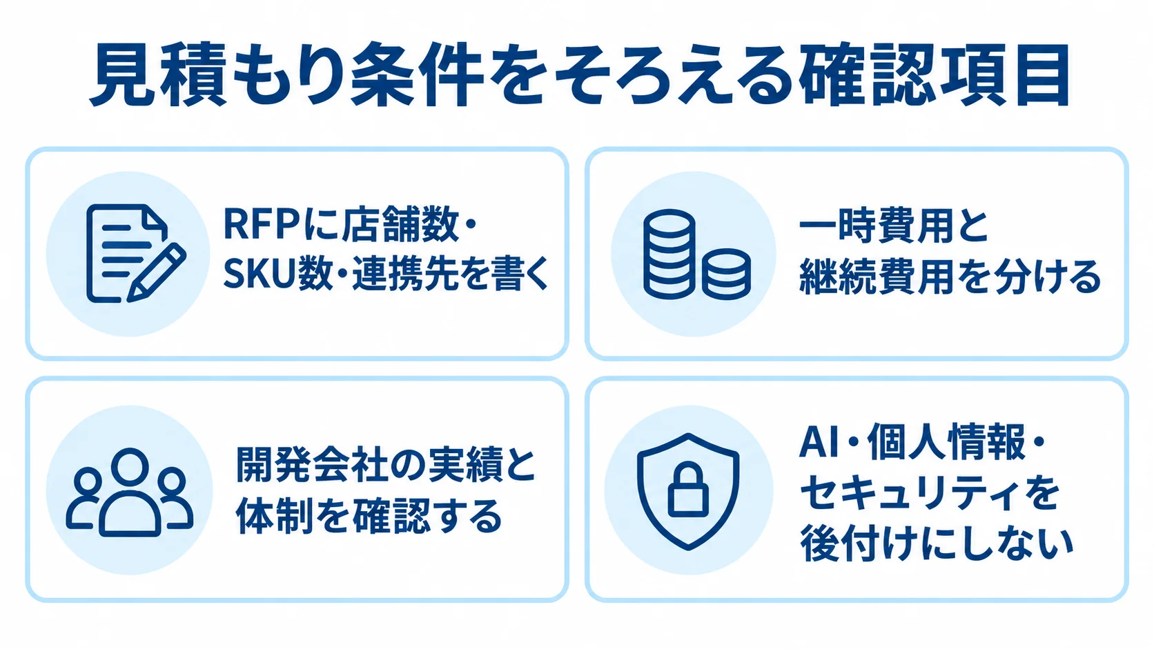 店舗管理システムの見積もり確認項目をまとめた図 店舗数や連携先を含むRFP、費用内訳、開発会社の体制、セキュリティ要件の4点を並べた見積もり確認図