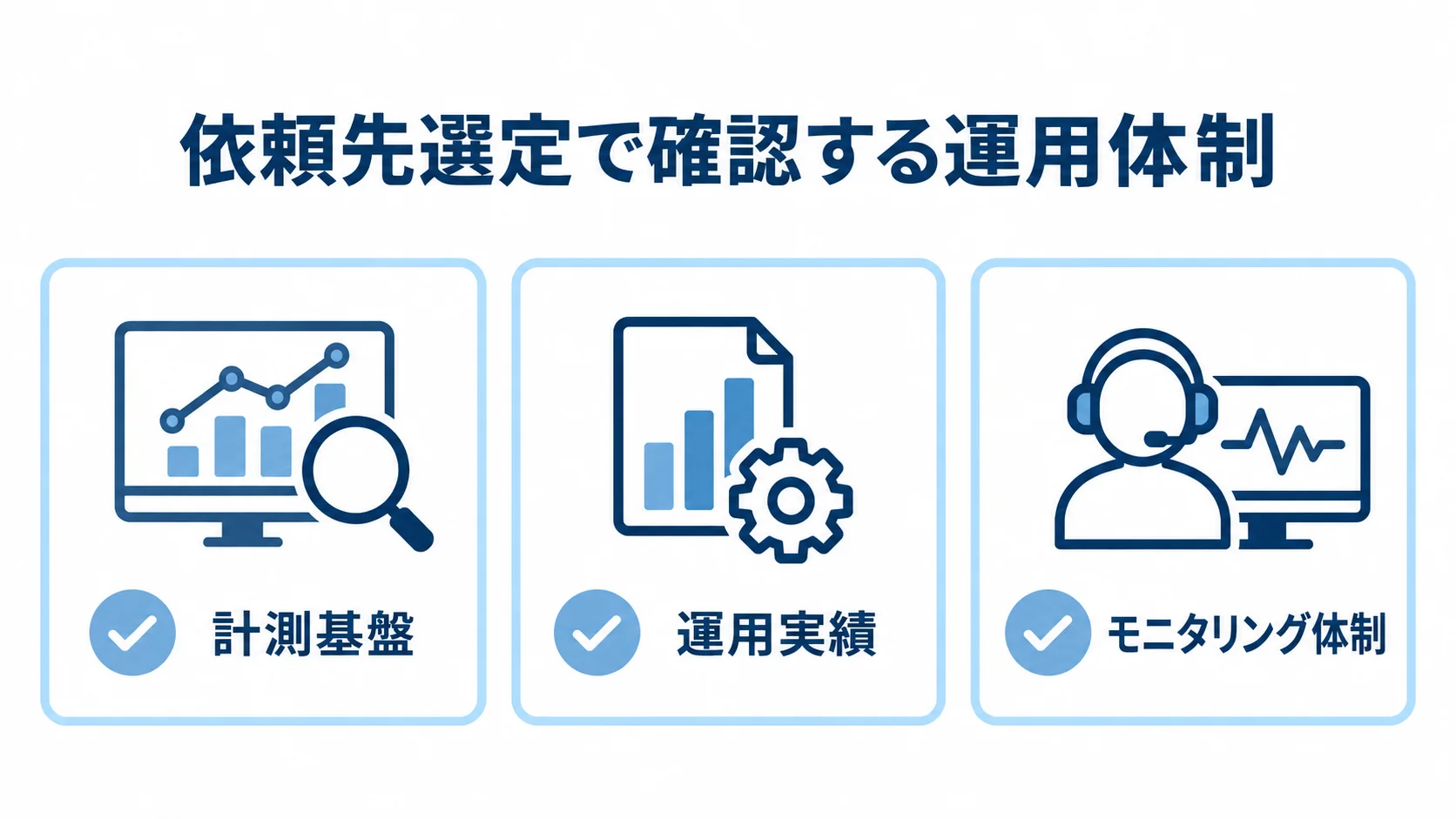 依頼先の運用体制を計測基盤、運用実績、モニタリング体制の3項目で確認するチェックリスト図