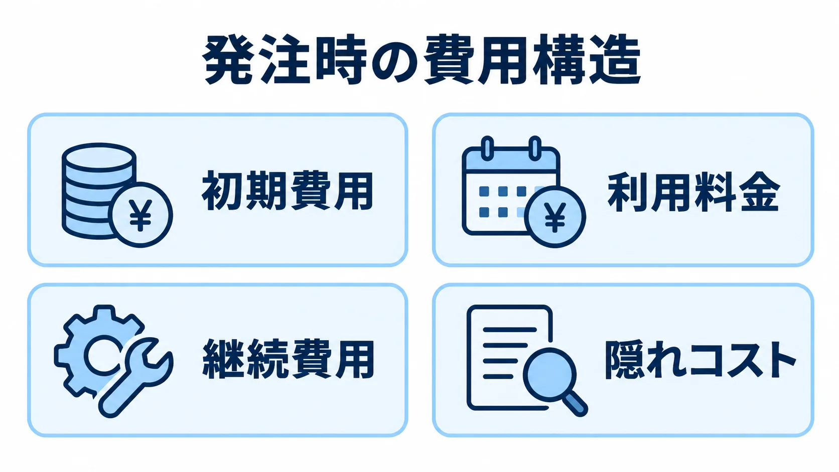 発注時の費用構造 発注時の費用を初期費用、利用料金、継続費用、隠れコストの4項目に分けた図。