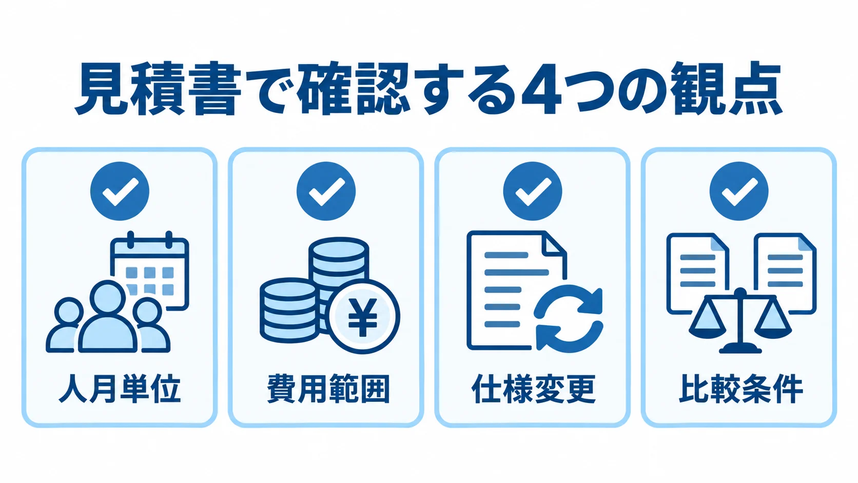 見積書でそろえて確認する4つの観点 人月単位、費用範囲、仕様変更、比較条件を並べた見積書の確認項目図。