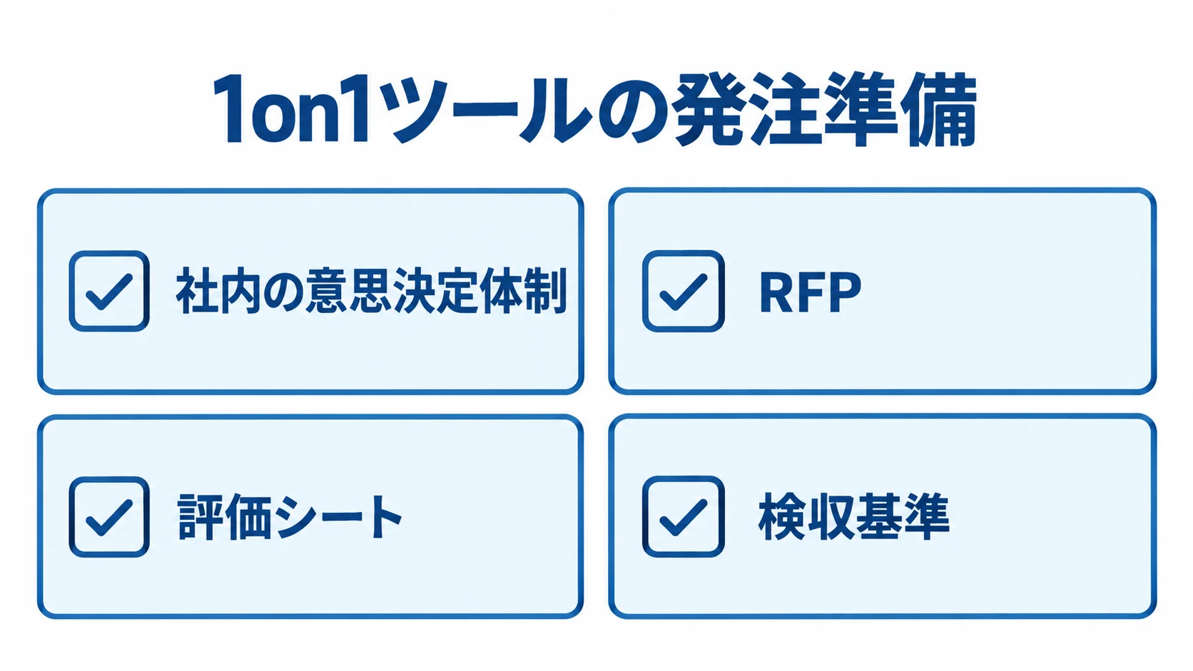 1on1ツールを外注する前に整理する社内の意思決定体制、RFP、評価シート、検収基準を示す図。