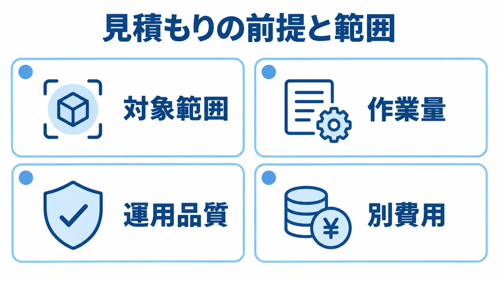 Flux CDの見積もり比較で確認する対象範囲、作業量、運用品質、別費用を4つのパネルに整理した図。