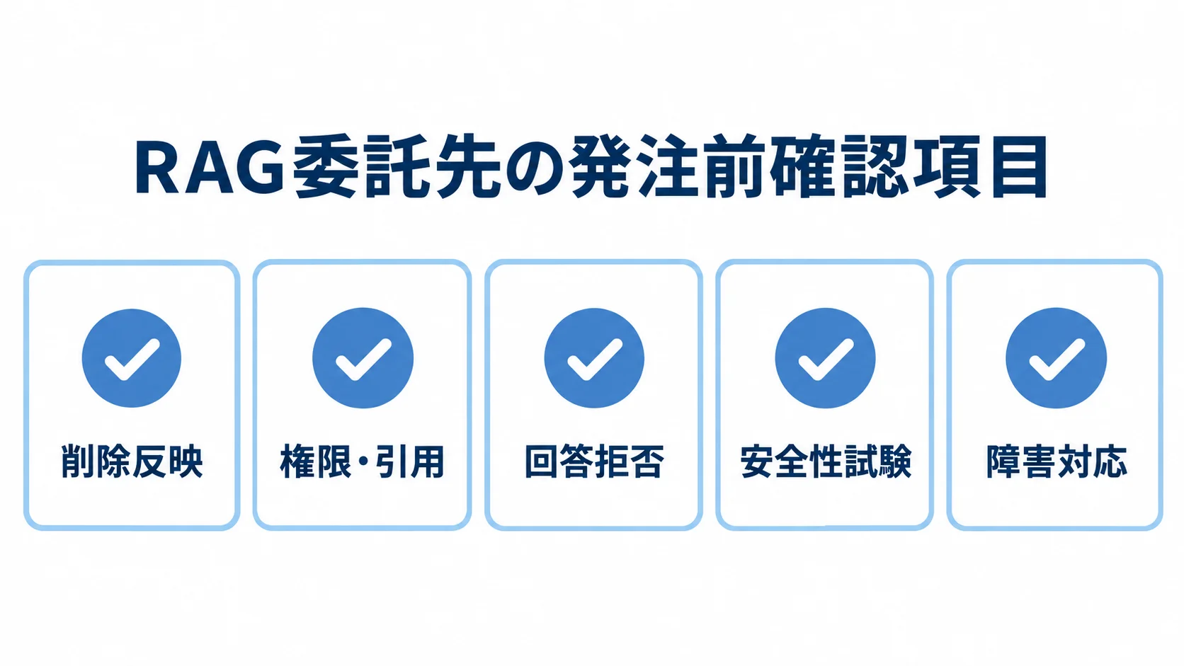 削除反映、権限・引用、回答拒否、安全性試験、障害対応を並べた委託先の確認項目