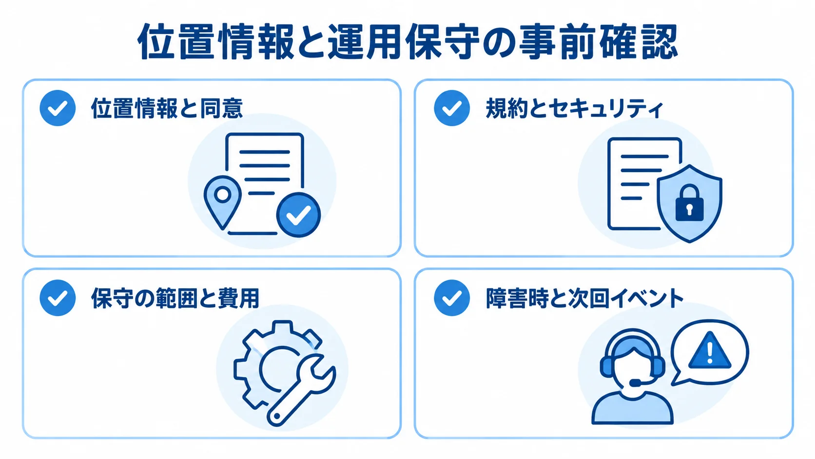 位置情報と運用保守の確認項目 位置情報の同意、規約とセキュリティ、保守、障害時の対応を並べた4項目のチェックリスト図