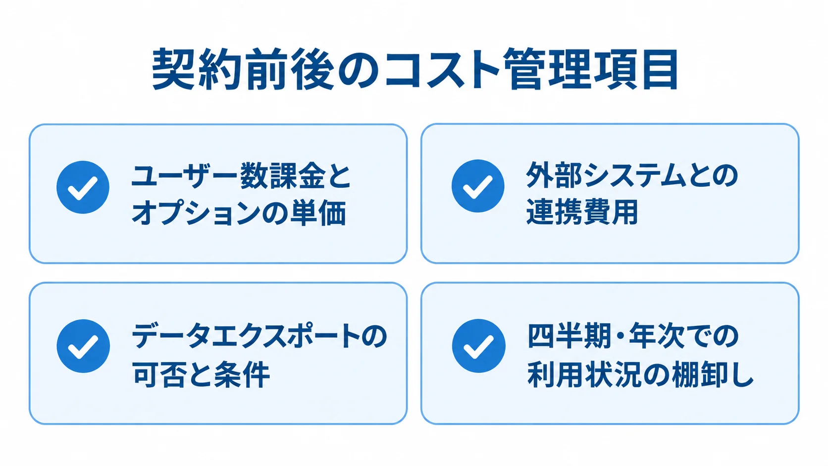 契約前後で確認するコスト管理項目の図解 契約前の料金・連携・解約条件の確認と、契約後の四半期・年次の利用状況棚卸しを4枚のカードで示した図。