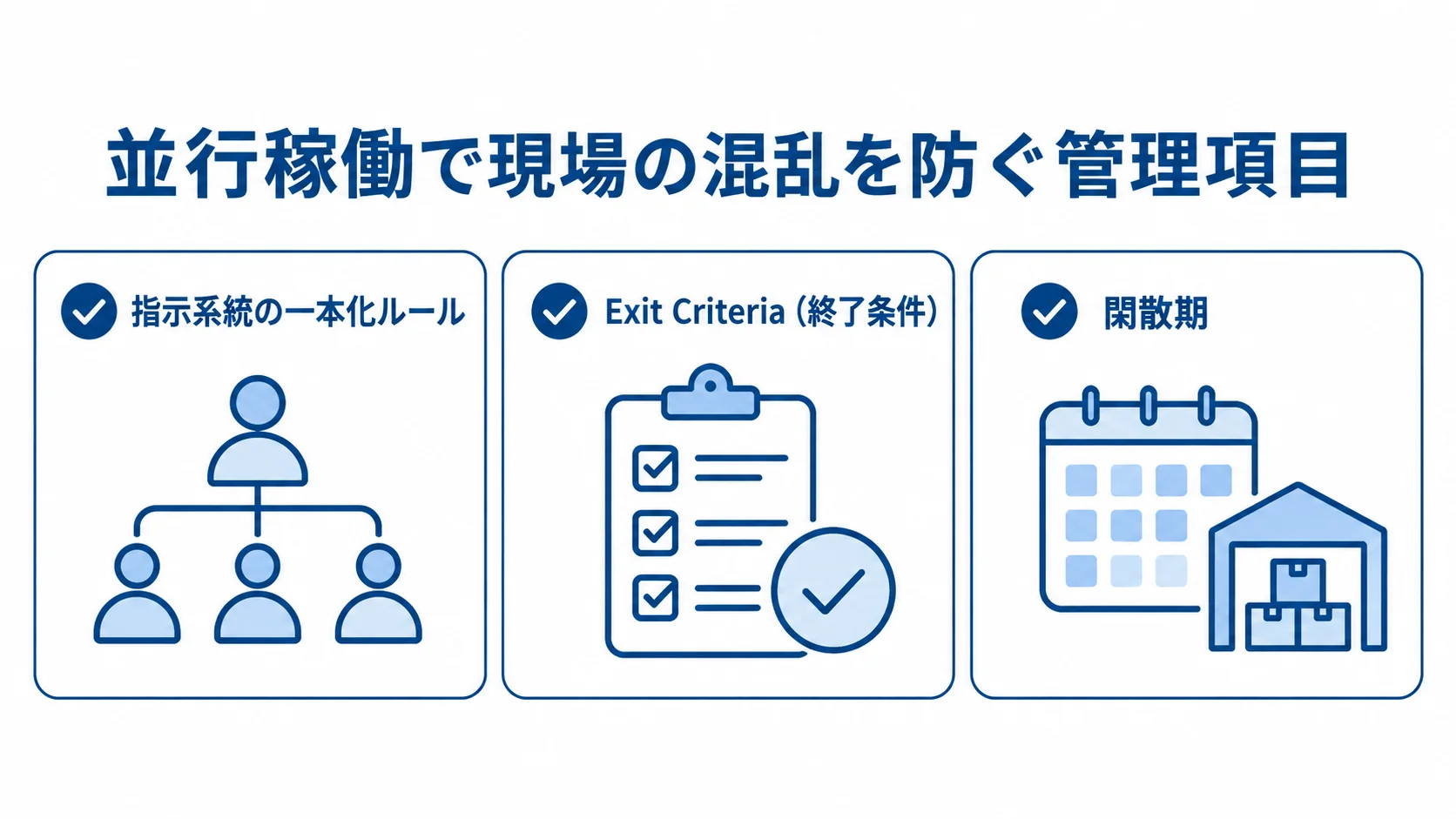 並行稼働の現場混乱を防ぐ3つの管理項目を示す図 指示系統の一本化、Exit Criteria、閑散期の3項目を確認する並行稼働の図解。