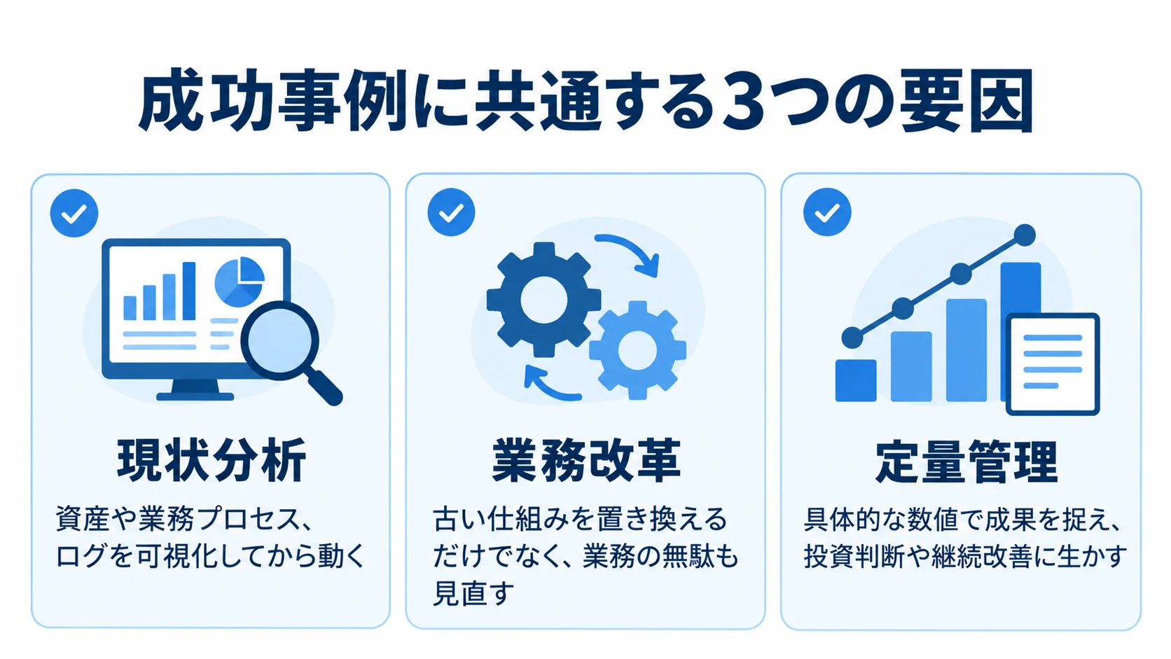 モダナイゼーション成功事例に共通する3つの要因 現状分析、業務改革、定量管理の3項目と、それぞれの取り組み方を示すチェックリスト図