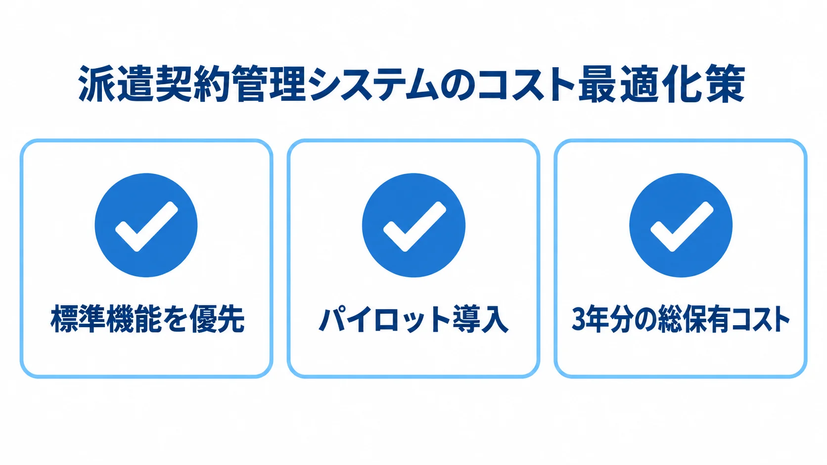 派遣契約管理システムのコスト最適化策を示す図 コスト最適化策として、標準機能の優先、パイロット導入、3年分の総保有コストでの比較を示す図。