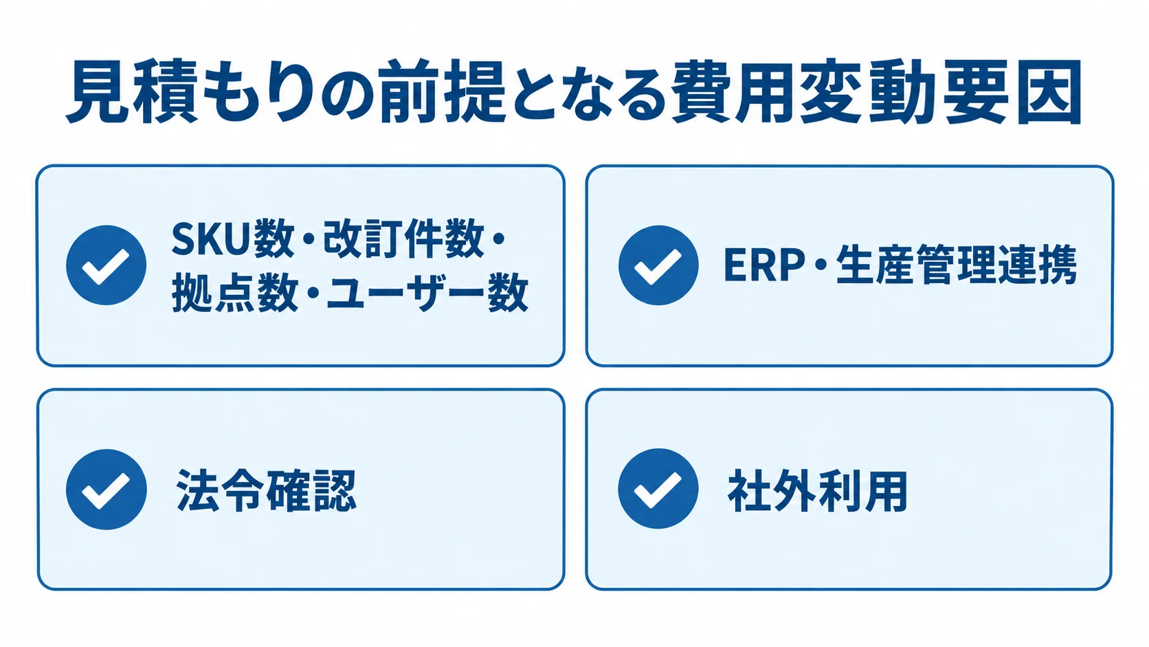 費用見積もりの確認項目として、SKUや改訂件数などの規模、ERP連携、法令確認、社外利用を並べた図解