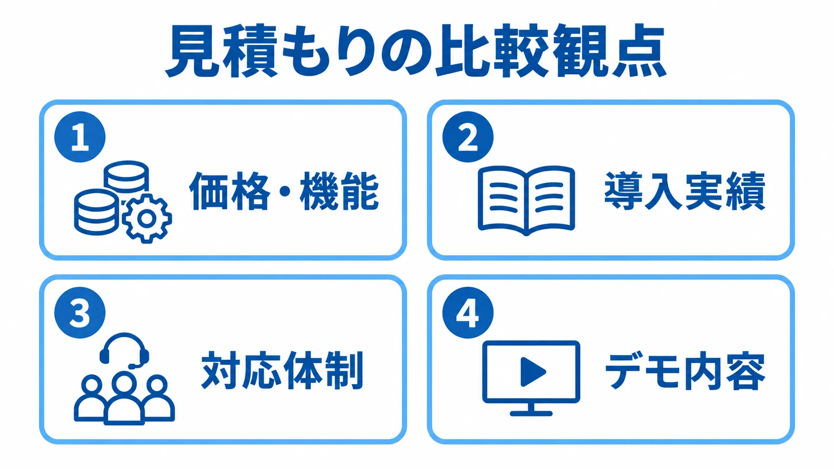 図書館管理システムの見積もりを比べる価格・機能、導入実績、対応体制、デモ内容の4観点を示した図。