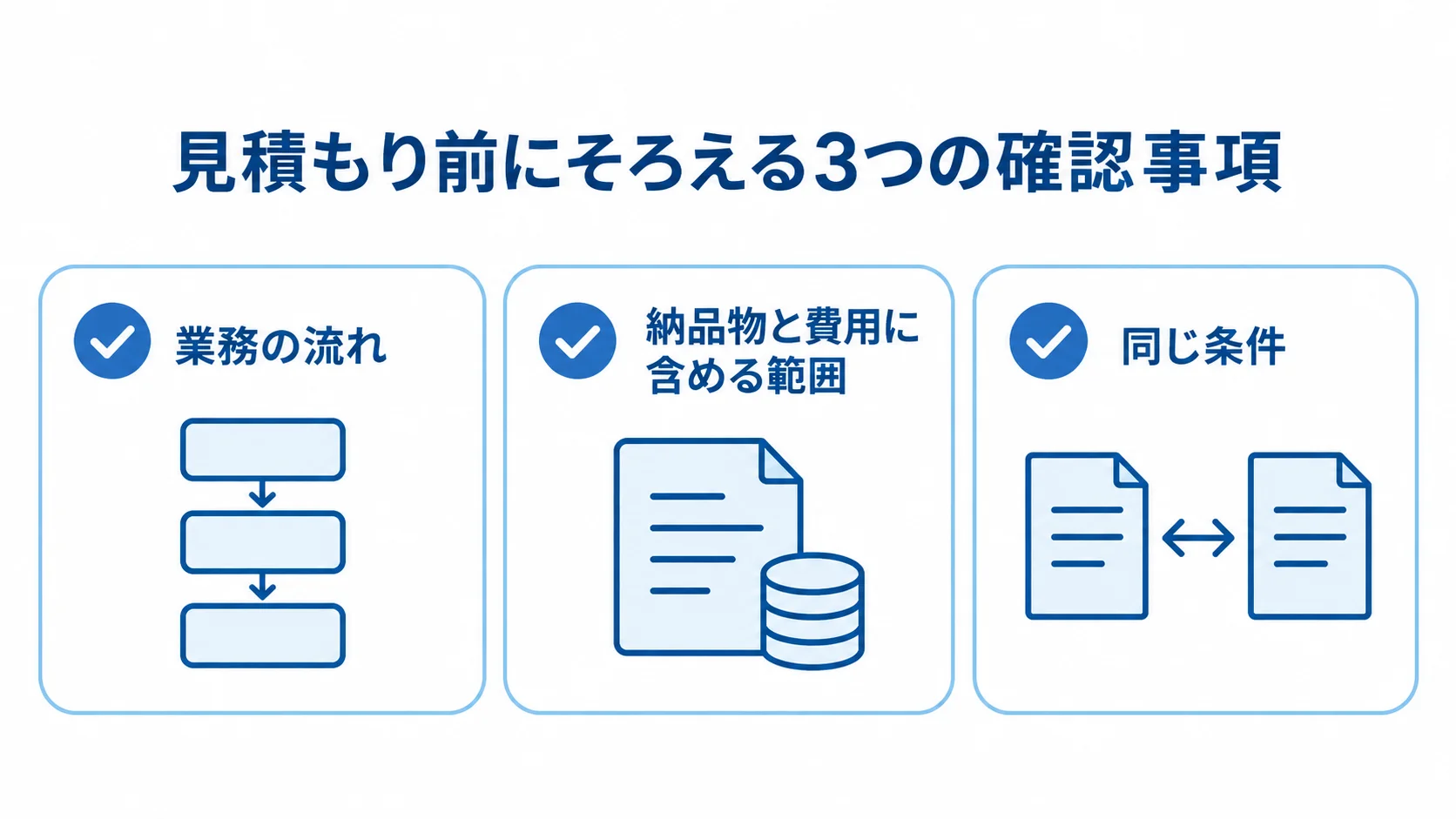 Power Automateの見積もり準備を示す3項目のチェックリスト 業務の流れ、納品物と費用範囲、同じ条件での比較を並べた見積もり準備のチェックリスト。