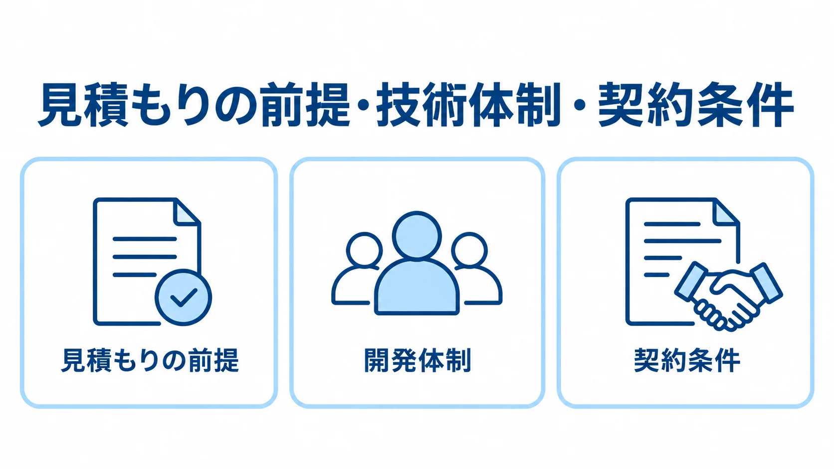 見積もりの前提、開発体制、契約条件の3項目を並べた図