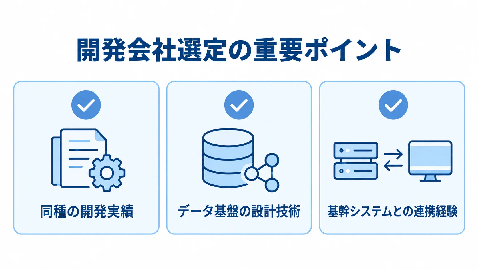 開発会社選定の重要ポイント 開発会社選定の確認項目として、同種の開発実績、データ基盤の設計技術、基幹システムとの連携経験を示す図。