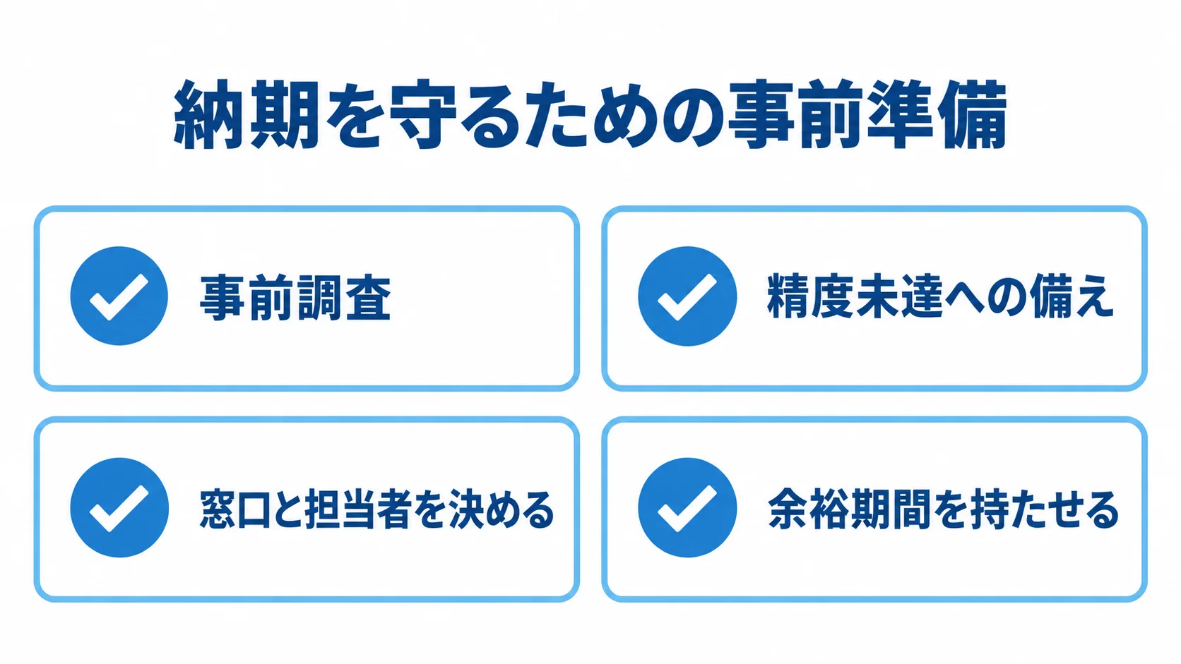 AI需要予測の納期に備える4つの準備 納期を守るための事前準備として、事前調査、精度未達への備え、窓口と担当者の決定、余裕期間の確保を示すチェックリスト。