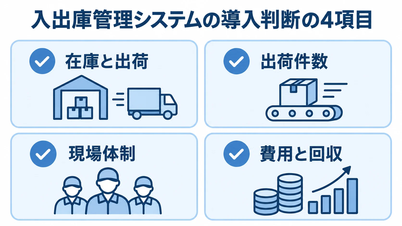在庫と出荷、出荷件数、現場体制、費用と回収の4項目をチェックカードで示した図