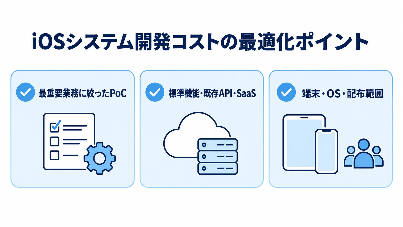 iOSシステム開発コストの最適化ポイント PoC、標準機能や既存API・SaaS、端末・OS・配布範囲の限定を示す3つのチェックカード