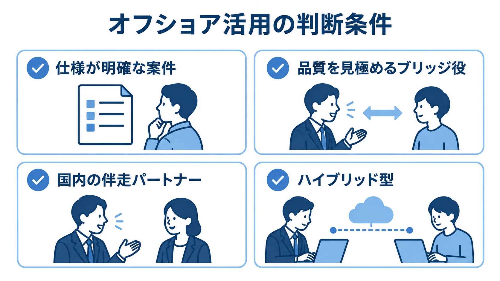 オフショア活用前に確認する条件 仕様の明確さやブリッジ役、国内の伴走パートナーなどオフショア活用の判断条件を4項目で示す図