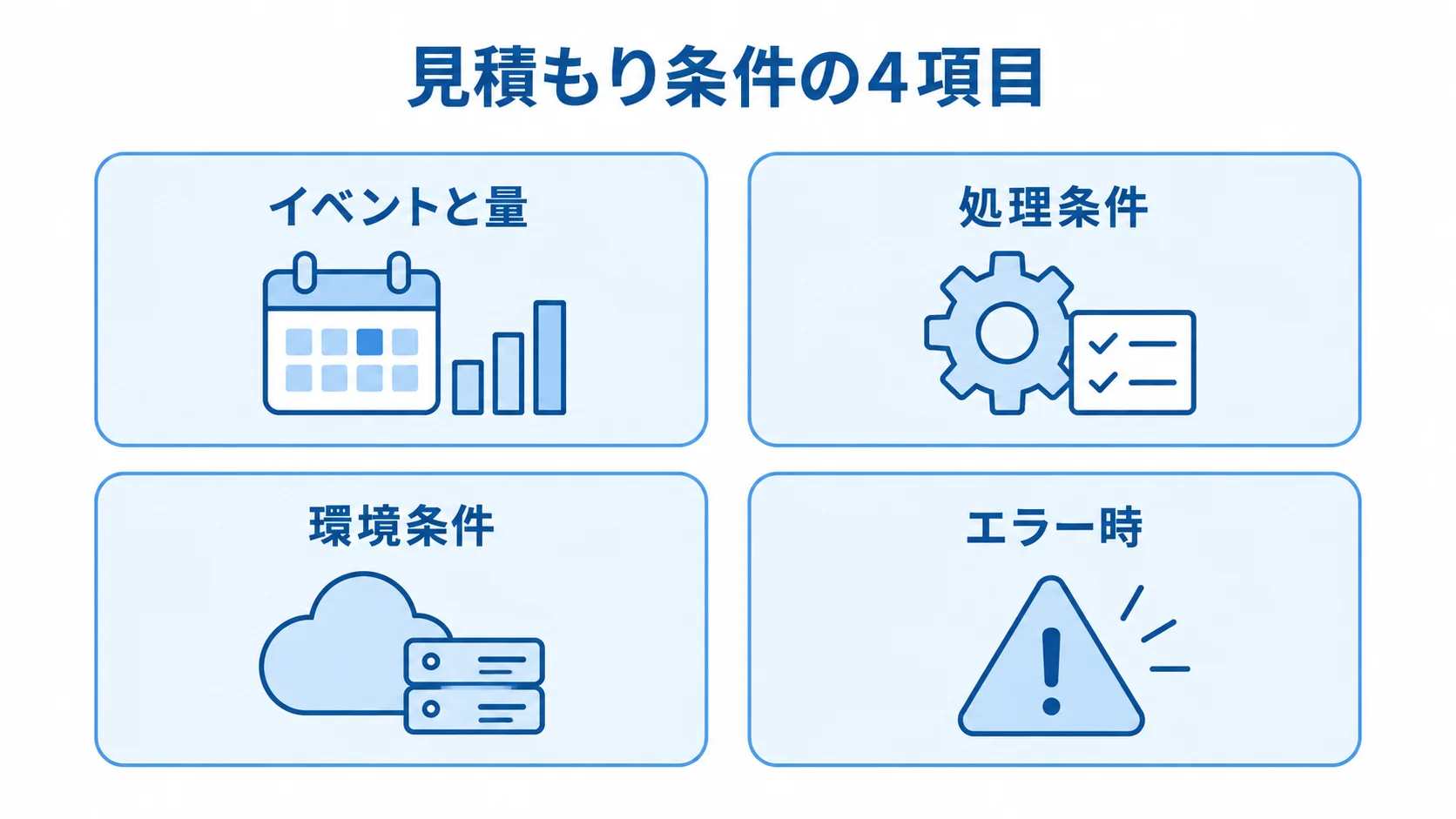 Pub/Sub見積もりの仕様項目 イベントと量、処理条件、環境条件、エラー時の4項目を並べた見積もり仕様の図解です。