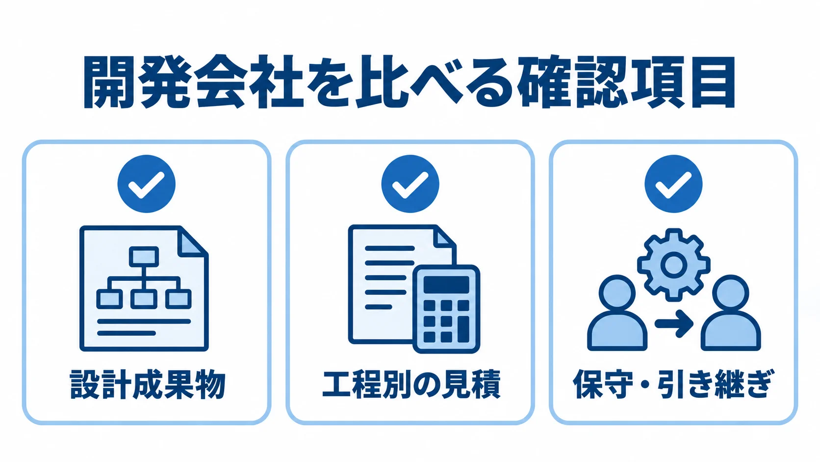 Bubble開発会社の設計成果物、工程別の見積、保守・引き継ぎを確認するチェックリスト