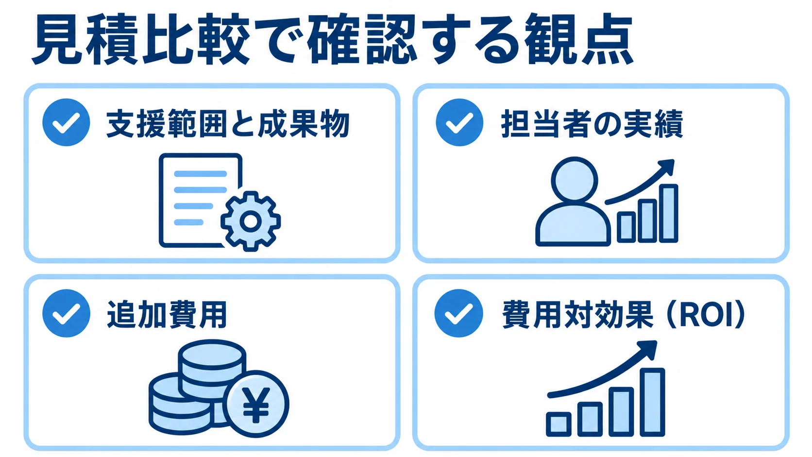 業務改善コンサルの見積比較で確認する項目 業務改善コンサルの見積比較で確認する、支援範囲と成果物、担当者の実績、追加費用、費用対効果(ROI)の4項目を並べた図解。