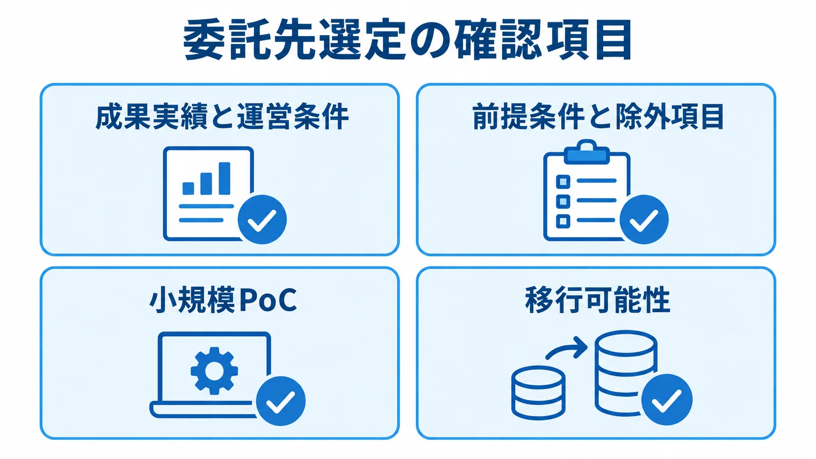 委託先を選ぶ際の確認項目を示す図 委託先選定の観点として、成果実績、見積もりの前提、小規模PoC、移行可能性を並べたチェックリスト。