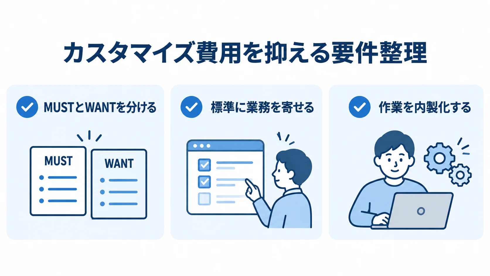 費用の膨張を抑える3つの要件整理 MUSTとWANTの仕分け、標準への適合、作業の内製化を並べた3項目のチェックリスト。